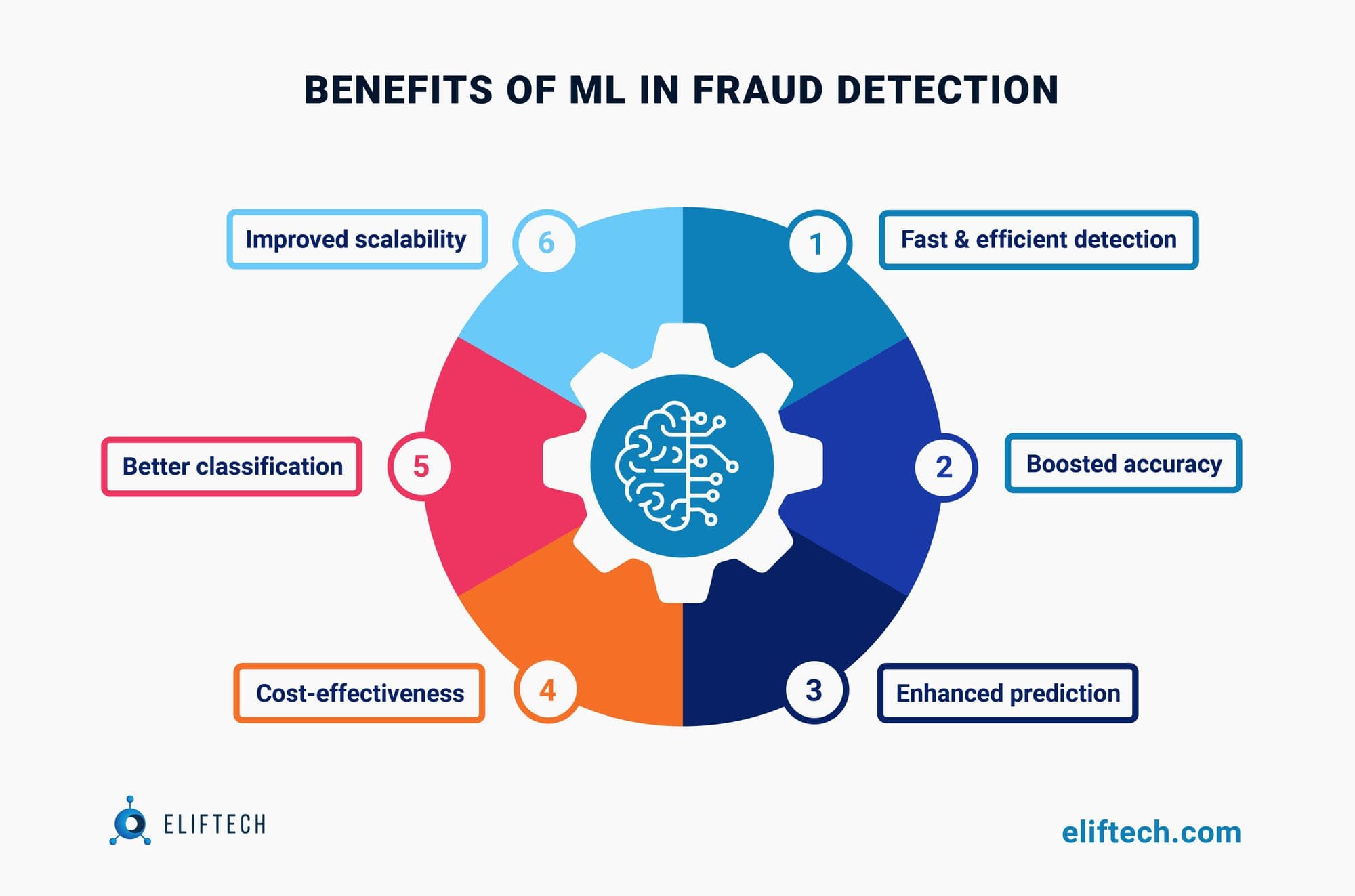 ML in banking: how to implement