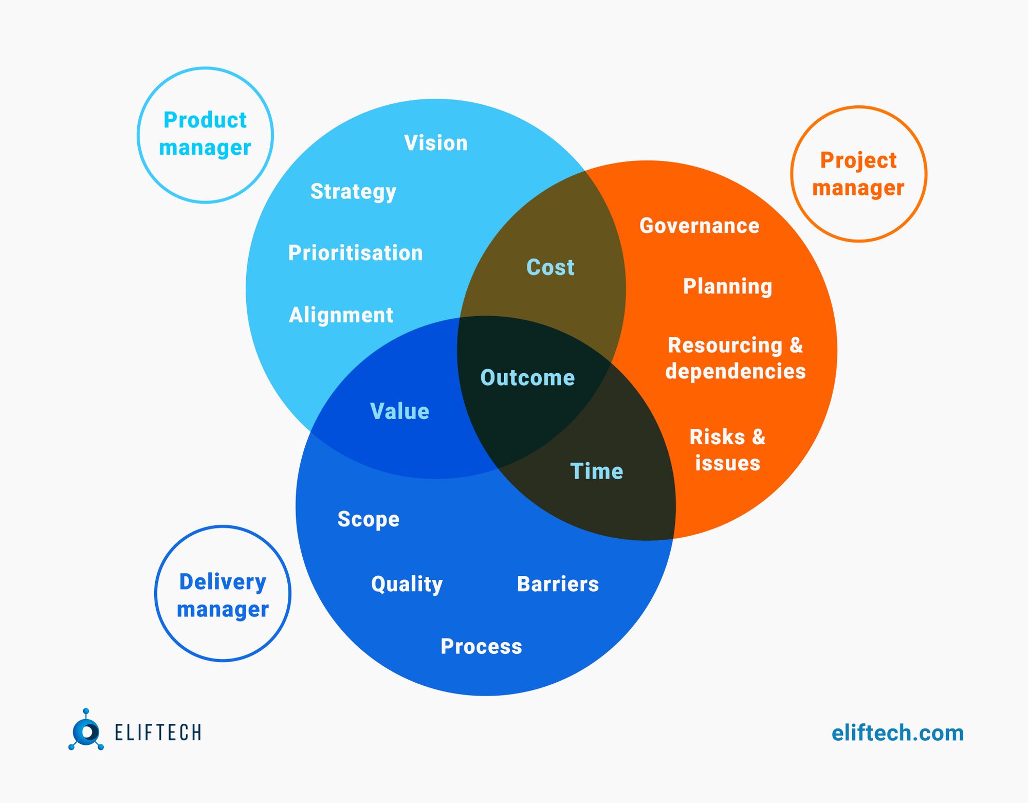 how-a-technology-delivery-manager-impacts-your-startup-s-growth