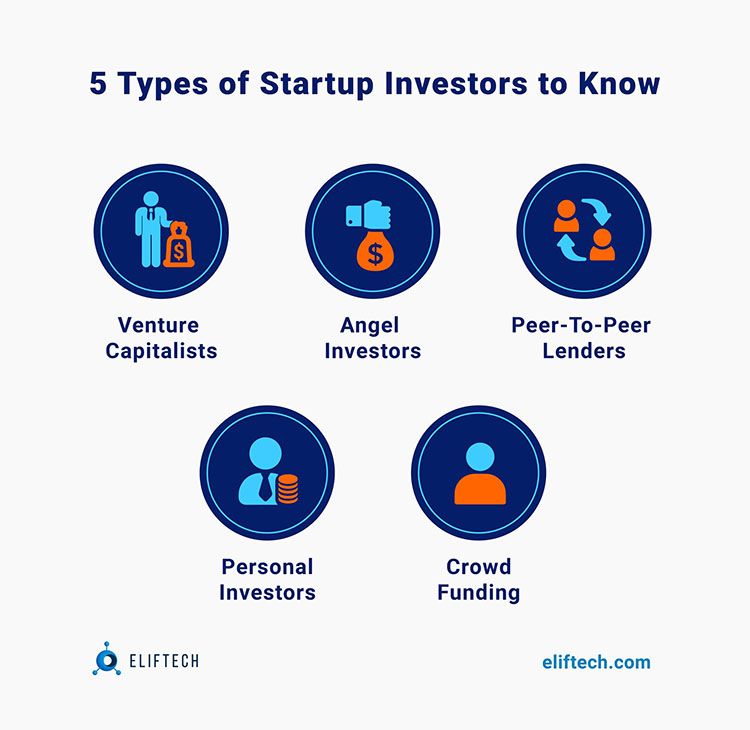 How To Get Funding For A Startup? Tips And Insights