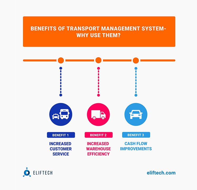 How to Build an Effective Transportation Management System