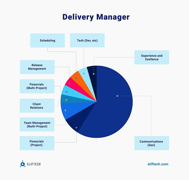 how-a-technology-delivery-manager-impacts-your-startup-s-growth