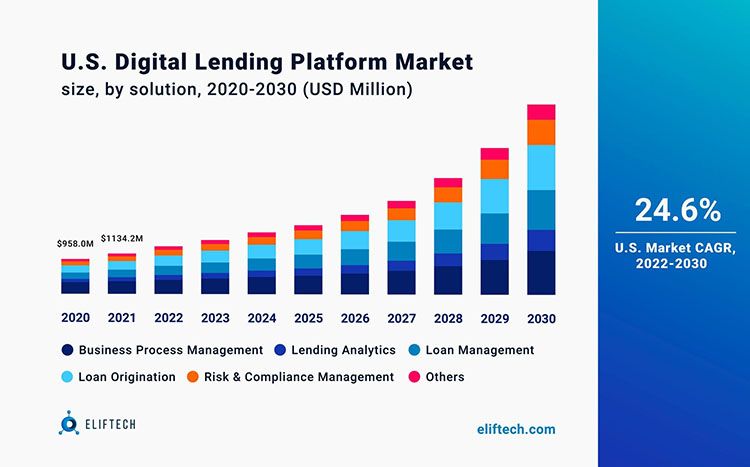 Step-by-step guide on building money lending app | Eliftech