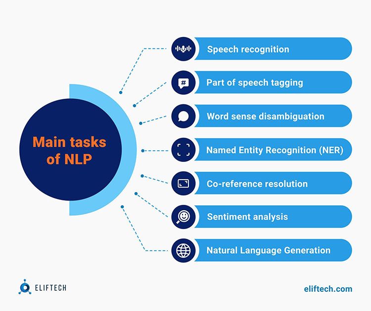 Use Cases Of NLP In Fintech | ElifTech