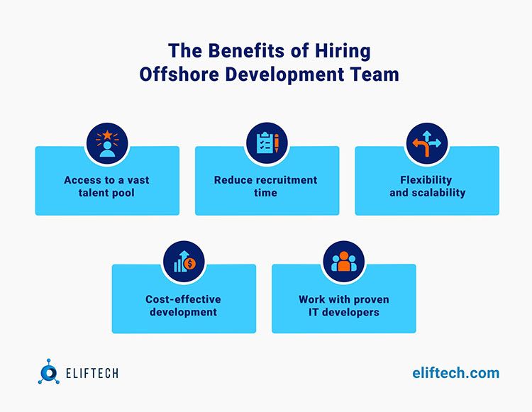 How To Hire Offshore Software Development Team