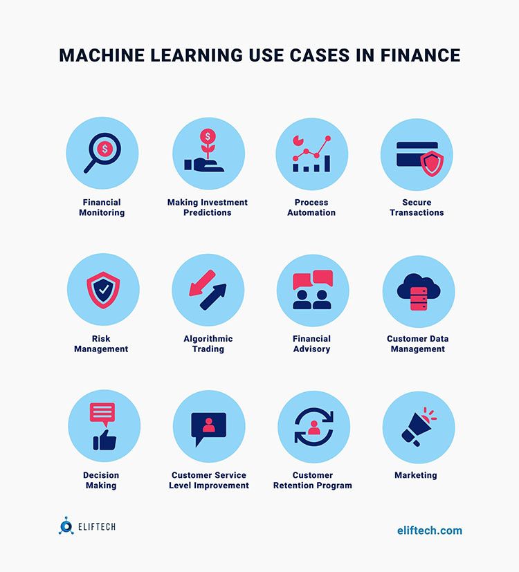 Machine Learning Use Cases In Finance