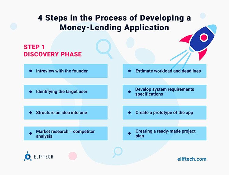 Step-by-step Guide On Building Money Lending App | Eliftech