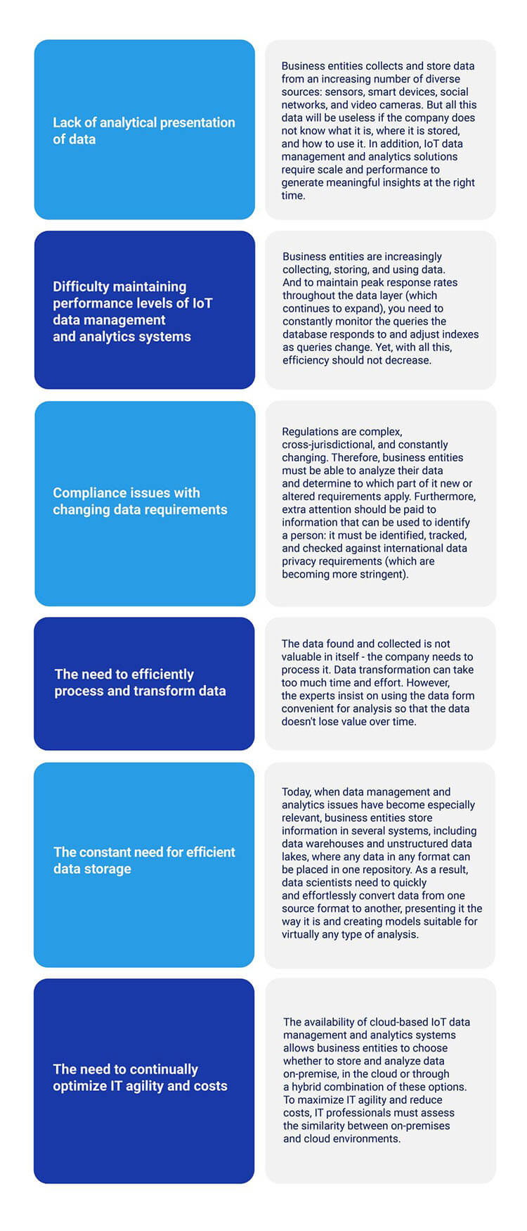 IoT data management and analytics|ELIFTECH