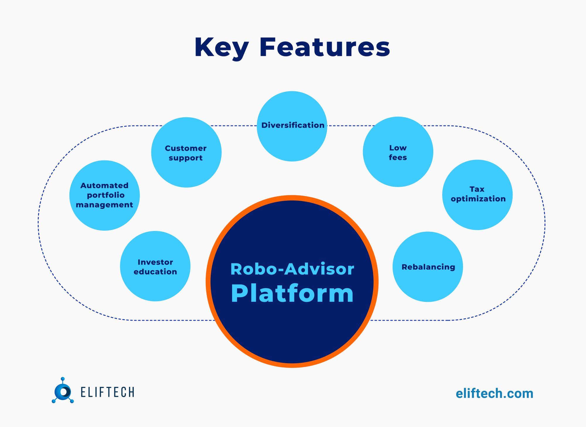 Revolutionizing Wealth Management With Robo Advisors