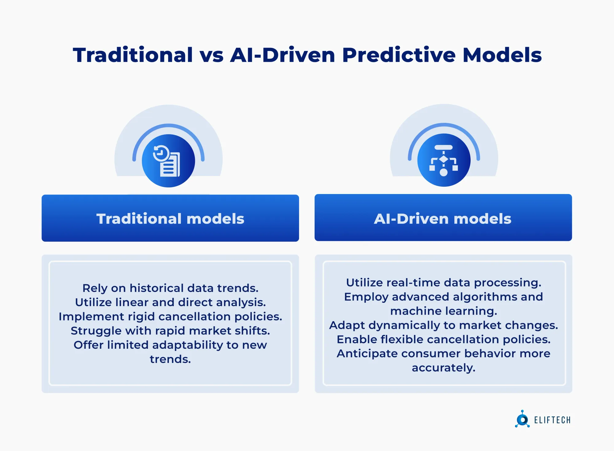 Shift from traditional hotel booking strategies to AI-driven methods, focusing on improved forecasting and flexibility.