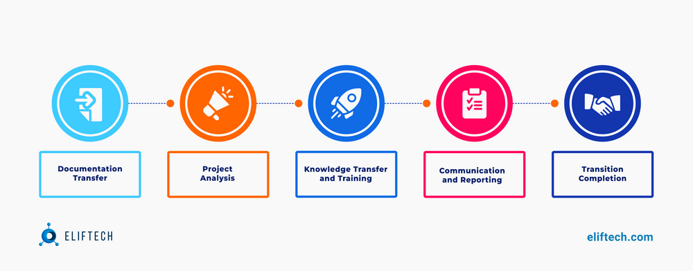 IT Project Transition Plan: Steps for a Smooth Vendor Switch