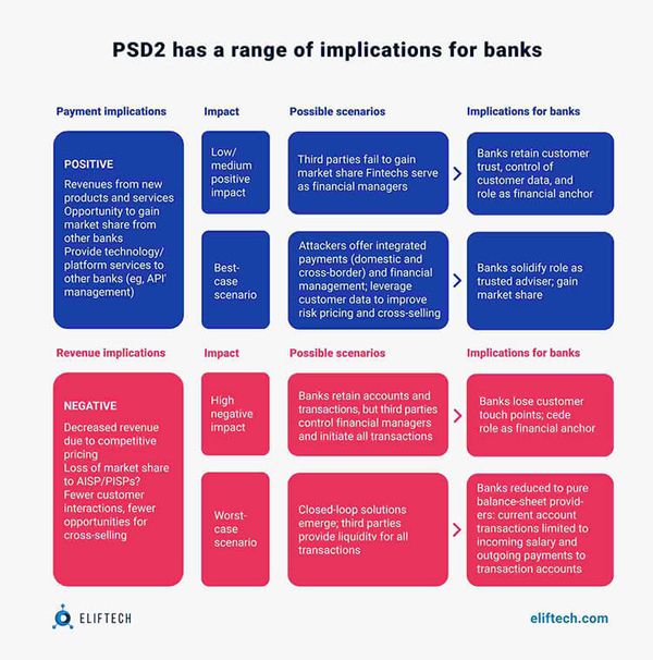 Navigating Open Banking Regulations and PSD2