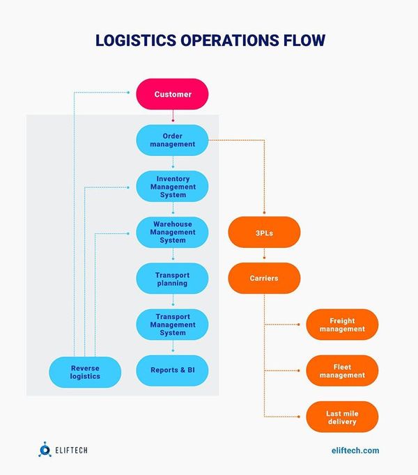 How Logistic Tracking System Can Optimize Your Business