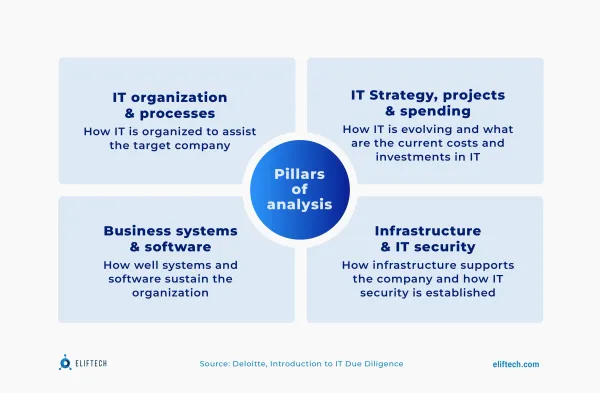 pillars of due diligence analysis